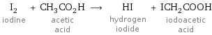 I_2 iodine + CH_3CO_2H acetic acid ⟶ HI hydrogen iodide + ICH_2COOH iodoacetic acid