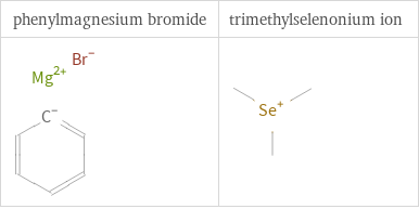 Structure diagrams