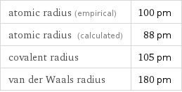 atomic radius (empirical) | 100 pm atomic radius (calculated) | 88 pm covalent radius | 105 pm van der Waals radius | 180 pm