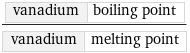 vanadium | boiling point/vanadium | melting point