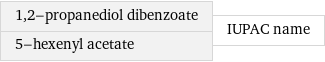 1, 2-propanediol dibenzoate 5-hexenyl acetate | IUPAC name