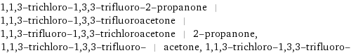 1, 1, 3-trichloro-1, 3, 3-trifluoro-2-propanone | 1, 1, 3-trichloro-1, 3, 3-trifluoroacetone | 1, 1, 3-trifluoro-1, 3, 3-trichloroacetone | 2-propanone, 1, 1, 3-trichloro-1, 3, 3-trifluoro- | acetone, 1, 1, 3-trichloro-1, 3, 3-trifluoro-