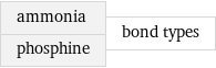 ammonia phosphine | bond types