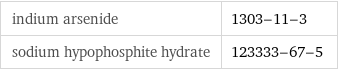 indium arsenide | 1303-11-3 sodium hypophosphite hydrate | 123333-67-5