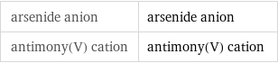 arsenide anion | arsenide anion antimony(V) cation | antimony(V) cation