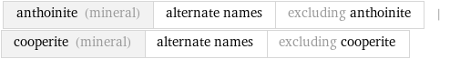 anthoinite (mineral) | alternate names | excluding anthoinite | cooperite (mineral) | alternate names | excluding cooperite