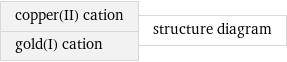 copper(II) cation gold(I) cation | structure diagram