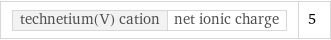 technetium(V) cation | net ionic charge | 5