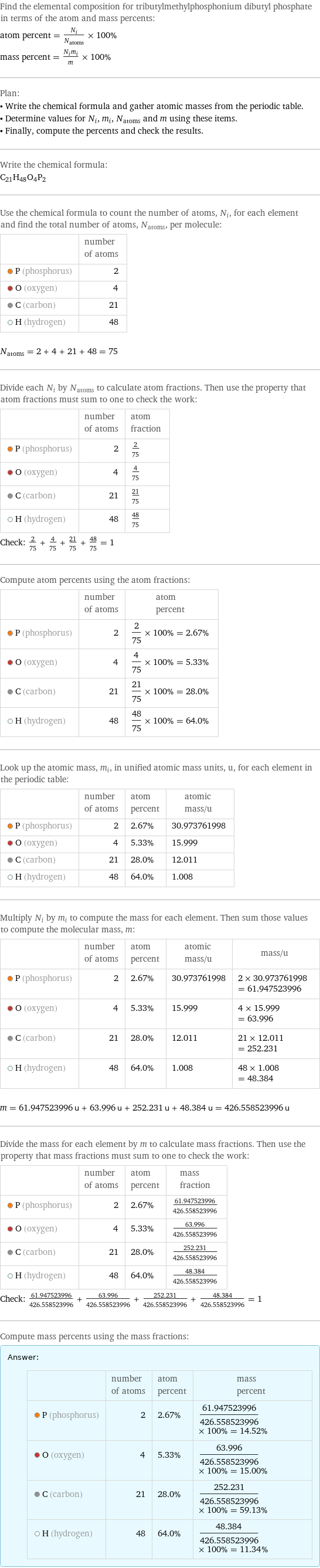 Find the elemental composition for tributylmethylphosphonium dibutyl phosphate in terms of the atom and mass percents: atom percent = N_i/N_atoms × 100% mass percent = (N_im_i)/m × 100% Plan: • Write the chemical formula and gather atomic masses from the periodic table. • Determine values for N_i, m_i, N_atoms and m using these items. • Finally, compute the percents and check the results. Write the chemical formula: C_21H_48O_4P_2 Use the chemical formula to count the number of atoms, N_i, for each element and find the total number of atoms, N_atoms, per molecule:  | number of atoms  P (phosphorus) | 2  O (oxygen) | 4  C (carbon) | 21  H (hydrogen) | 48  N_atoms = 2 + 4 + 21 + 48 = 75 Divide each N_i by N_atoms to calculate atom fractions. Then use the property that atom fractions must sum to one to check the work:  | number of atoms | atom fraction  P (phosphorus) | 2 | 2/75  O (oxygen) | 4 | 4/75  C (carbon) | 21 | 21/75  H (hydrogen) | 48 | 48/75 Check: 2/75 + 4/75 + 21/75 + 48/75 = 1 Compute atom percents using the atom fractions:  | number of atoms | atom percent  P (phosphorus) | 2 | 2/75 × 100% = 2.67%  O (oxygen) | 4 | 4/75 × 100% = 5.33%  C (carbon) | 21 | 21/75 × 100% = 28.0%  H (hydrogen) | 48 | 48/75 × 100% = 64.0% Look up the atomic mass, m_i, in unified atomic mass units, u, for each element in the periodic table:  | number of atoms | atom percent | atomic mass/u  P (phosphorus) | 2 | 2.67% | 30.973761998  O (oxygen) | 4 | 5.33% | 15.999  C (carbon) | 21 | 28.0% | 12.011  H (hydrogen) | 48 | 64.0% | 1.008 Multiply N_i by m_i to compute the mass for each element. Then sum those values to compute the molecular mass, m:  | number of atoms | atom percent | atomic mass/u | mass/u  P (phosphorus) | 2 | 2.67% | 30.973761998 | 2 × 30.973761998 = 61.947523996  O (oxygen) | 4 | 5.33% | 15.999 | 4 × 15.999 = 63.996  C (carbon) | 21 | 28.0% | 12.011 | 21 × 12.011 = 252.231  H (hydrogen) | 48 | 64.0% | 1.008 | 48 × 1.008 = 48.384  m = 61.947523996 u + 63.996 u + 252.231 u + 48.384 u = 426.558523996 u Divide the mass for each element by m to calculate mass fractions. Then use the property that mass fractions must sum to one to check the work:  | number of atoms | atom percent | mass fraction  P (phosphorus) | 2 | 2.67% | 61.947523996/426.558523996  O (oxygen) | 4 | 5.33% | 63.996/426.558523996  C (carbon) | 21 | 28.0% | 252.231/426.558523996  H (hydrogen) | 48 | 64.0% | 48.384/426.558523996 Check: 61.947523996/426.558523996 + 63.996/426.558523996 + 252.231/426.558523996 + 48.384/426.558523996 = 1 Compute mass percents using the mass fractions: Answer: |   | | number of atoms | atom percent | mass percent  P (phosphorus) | 2 | 2.67% | 61.947523996/426.558523996 × 100% = 14.52%  O (oxygen) | 4 | 5.33% | 63.996/426.558523996 × 100% = 15.00%  C (carbon) | 21 | 28.0% | 252.231/426.558523996 × 100% = 59.13%  H (hydrogen) | 48 | 64.0% | 48.384/426.558523996 × 100% = 11.34%