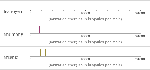 Reactivity