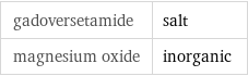 gadoversetamide | salt magnesium oxide | inorganic