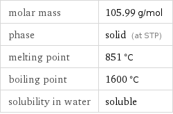 molar mass | 105.99 g/mol phase | solid (at STP) melting point | 851 °C boiling point | 1600 °C solubility in water | soluble