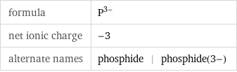 formula | P^(3-) net ionic charge | -3 alternate names | phosphide | phosphide(3-)