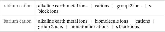 radium cation | alkaline earth metal ions | cations | group 2 ions | s block ions barium cation | alkaline earth metal ions | biomolecule ions | cations | group 2 ions | monatomic cations | s block ions