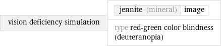 vision deficiency simulation | jennite (mineral) | image type red-green color blindness (deuteranopia)