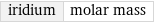 iridium | molar mass