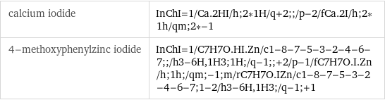 calcium iodide | InChI=1/Ca.2HI/h;2*1H/q+2;;/p-2/fCa.2I/h;2*1h/qm;2*-1 4-methoxyphenylzinc iodide | InChI=1/C7H7O.HI.Zn/c1-8-7-5-3-2-4-6-7;;/h3-6H, 1H3;1H;/q-1;;+2/p-1/fC7H7O.I.Zn/h;1h;/qm;-1;m/rC7H7O.IZn/c1-8-7-5-3-2-4-6-7;1-2/h3-6H, 1H3;/q-1;+1