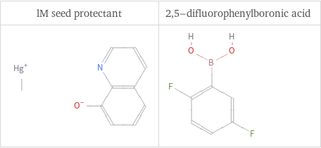 Structure diagrams