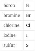 boron | B bromine | Br chlorine | Cl iodine | I sulfur | S