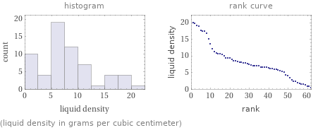   (liquid density in grams per cubic centimeter)