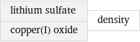 lithium sulfate copper(I) oxide | density