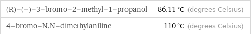 (R)-(-)-3-bromo-2-methyl-1-propanol | 86.11 °C (degrees Celsius) 4-bromo-N, N-dimethylaniline | 110 °C (degrees Celsius)