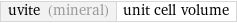 uvite (mineral) | unit cell volume