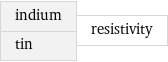 indium tin | resistivity