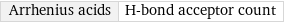 Arrhenius acids | H-bond acceptor count