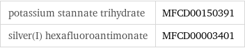 potassium stannate trihydrate | MFCD00150391 silver(I) hexafluoroantimonate | MFCD00003401