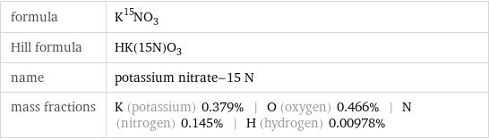 formula | K^15NO_3 Hill formula | HK(15N)O_3 name | potassium nitrate-15 N mass fractions | K (potassium) 0.379% | O (oxygen) 0.466% | N (nitrogen) 0.145% | H (hydrogen) 0.00978%