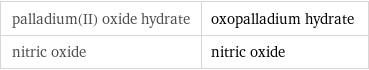 palladium(II) oxide hydrate | oxopalladium hydrate nitric oxide | nitric oxide