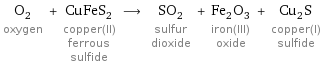 O_2 oxygen + CuFeS_2 copper(II) ferrous sulfide ⟶ SO_2 sulfur dioxide + Fe_2O_3 iron(III) oxide + Cu_2S copper(I) sulfide