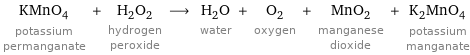 KMnO_4 potassium permanganate + H_2O_2 hydrogen peroxide ⟶ H_2O water + O_2 oxygen + MnO_2 manganese dioxide + K_2MnO_4 potassium manganate