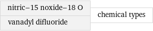 nitric-15 noxide-18 O vanadyl difluoride | chemical types