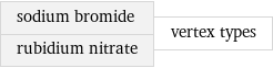 sodium bromide rubidium nitrate | vertex types