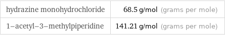 hydrazine monohydrochloride | 68.5 g/mol (grams per mole) 1-acetyl-3-methylpiperidine | 141.21 g/mol (grams per mole)