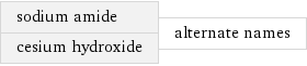 sodium amide cesium hydroxide | alternate names