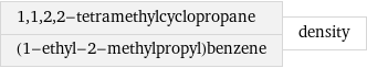 1, 1, 2, 2-tetramethylcyclopropane (1-ethyl-2-methylpropyl)benzene | density