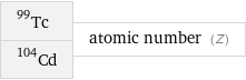 Tc-99 Cd-104 | atomic number (Z)