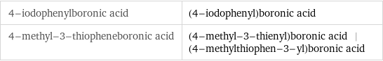 4-iodophenylboronic acid | (4-iodophenyl)boronic acid 4-methyl-3-thiopheneboronic acid | (4-methyl-3-thienyl)boronic acid | (4-methylthiophen-3-yl)boronic acid