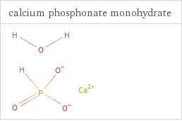 Structure diagrams