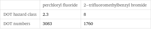  | perchloryl fluoride | 2-trifluoromethylbenzyl bromide DOT hazard class | 2.3 | 8 DOT numbers | 3083 | 1760