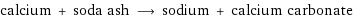 calcium + soda ash ⟶ sodium + calcium carbonate