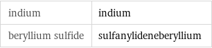 indium | indium beryllium sulfide | sulfanylideneberyllium