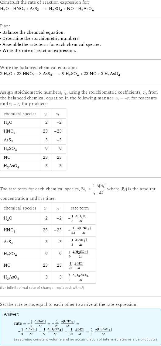 Construct the rate of reaction expression for: H_2O + HNO_3 + AsS3 ⟶ H_2SO_4 + NO + H_3AsO_4 Plan: • Balance the chemical equation. • Determine the stoichiometric numbers. • Assemble the rate term for each chemical species. • Write the rate of reaction expression. Write the balanced chemical equation: 2 H_2O + 23 HNO_3 + 3 AsS3 ⟶ 9 H_2SO_4 + 23 NO + 3 H_3AsO_4 Assign stoichiometric numbers, ν_i, using the stoichiometric coefficients, c_i, from the balanced chemical equation in the following manner: ν_i = -c_i for reactants and ν_i = c_i for products: chemical species | c_i | ν_i H_2O | 2 | -2 HNO_3 | 23 | -23 AsS3 | 3 | -3 H_2SO_4 | 9 | 9 NO | 23 | 23 H_3AsO_4 | 3 | 3 The rate term for each chemical species, B_i, is 1/ν_i(Δ[B_i])/(Δt) where [B_i] is the amount concentration and t is time: chemical species | c_i | ν_i | rate term H_2O | 2 | -2 | -1/2 (Δ[H2O])/(Δt) HNO_3 | 23 | -23 | -1/23 (Δ[HNO3])/(Δt) AsS3 | 3 | -3 | -1/3 (Δ[AsS3])/(Δt) H_2SO_4 | 9 | 9 | 1/9 (Δ[H2SO4])/(Δt) NO | 23 | 23 | 1/23 (Δ[NO])/(Δt) H_3AsO_4 | 3 | 3 | 1/3 (Δ[H3AsO4])/(Δt) (for infinitesimal rate of change, replace Δ with d) Set the rate terms equal to each other to arrive at the rate expression: Answer: |   | rate = -1/2 (Δ[H2O])/(Δt) = -1/23 (Δ[HNO3])/(Δt) = -1/3 (Δ[AsS3])/(Δt) = 1/9 (Δ[H2SO4])/(Δt) = 1/23 (Δ[NO])/(Δt) = 1/3 (Δ[H3AsO4])/(Δt) (assuming constant volume and no accumulation of intermediates or side products)