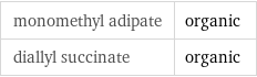 monomethyl adipate | organic diallyl succinate | organic