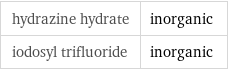 hydrazine hydrate | inorganic iodosyl trifluoride | inorganic