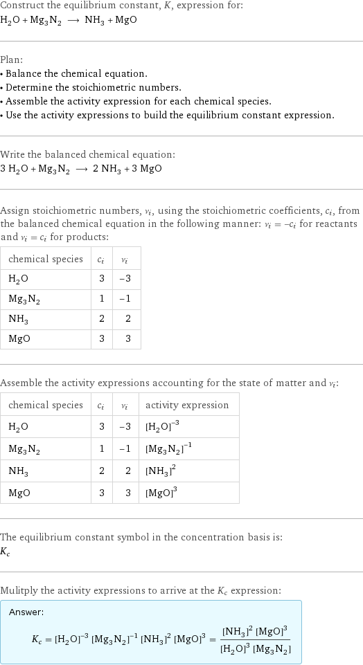 Construct the equilibrium constant, K, expression for: H_2O + Mg_3N_2 ⟶ NH_3 + MgO Plan: • Balance the chemical equation. • Determine the stoichiometric numbers. • Assemble the activity expression for each chemical species. • Use the activity expressions to build the equilibrium constant expression. Write the balanced chemical equation: 3 H_2O + Mg_3N_2 ⟶ 2 NH_3 + 3 MgO Assign stoichiometric numbers, ν_i, using the stoichiometric coefficients, c_i, from the balanced chemical equation in the following manner: ν_i = -c_i for reactants and ν_i = c_i for products: chemical species | c_i | ν_i H_2O | 3 | -3 Mg_3N_2 | 1 | -1 NH_3 | 2 | 2 MgO | 3 | 3 Assemble the activity expressions accounting for the state of matter and ν_i: chemical species | c_i | ν_i | activity expression H_2O | 3 | -3 | ([H2O])^(-3) Mg_3N_2 | 1 | -1 | ([Mg3N2])^(-1) NH_3 | 2 | 2 | ([NH3])^2 MgO | 3 | 3 | ([MgO])^3 The equilibrium constant symbol in the concentration basis is: K_c Mulitply the activity expressions to arrive at the K_c expression: Answer: |   | K_c = ([H2O])^(-3) ([Mg3N2])^(-1) ([NH3])^2 ([MgO])^3 = (([NH3])^2 ([MgO])^3)/(([H2O])^3 [Mg3N2])