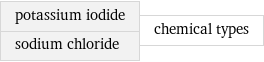 potassium iodide sodium chloride | chemical types